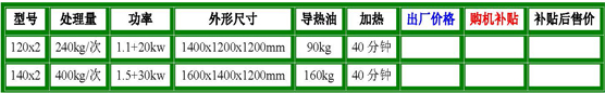 120x2、140x2电双层平底参数.jpg