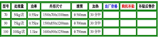 燃煤型70-100圆筒炒料机参数.jpg