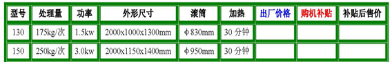 燃煤型130-150圆筒炒料机参数.jpg