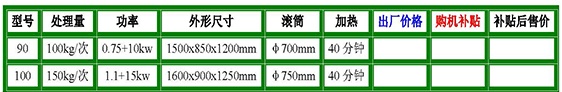 电加热型圆筒炒料机参数.jpg