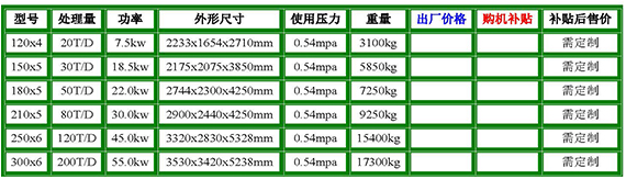 yzcl立式连续蒸炒锅参数.jpg