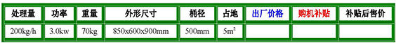 cbs-50型离心滤油机参数.jpg