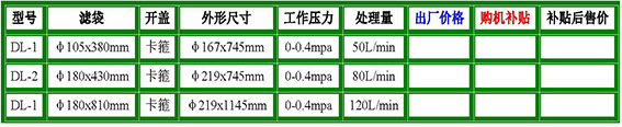 单袋式系列抛光过滤器参数.jpg