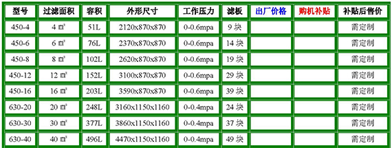 液压压紧系列板框滤油机参数.jpg