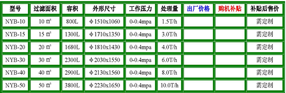 叶片式系列自动排渣过滤机参数.jpg