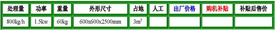 倾斜式螺旋输送机参数.jpg