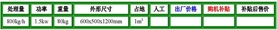 加厚型螺旋装袋机参数.jpg