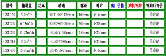 平面螺旋输送机参数.jpg