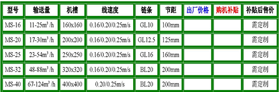 平面刮板输送机参数.jpg