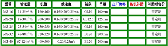 DTG皮带传动斗式提升机参数.jpg