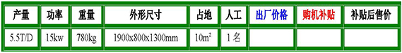 cbs-120型低噪音螺旋榨油机参数.jpg