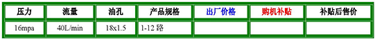 液压分配阀参数.jpg