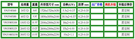 对辊轧胚机参数.jpg