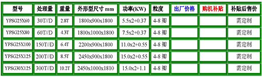 齿辊破碎机参数.jpg