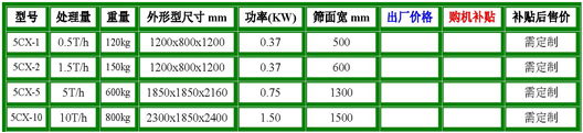 磁力去土机参数.jpg