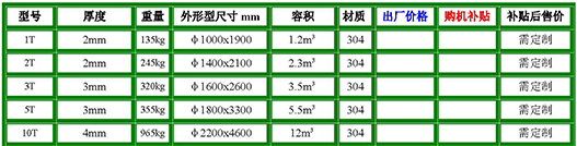 不锈钢立式油罐参数.jpg