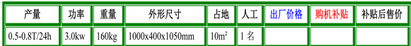 cbs-60型螺旋榨油机参数.jpg