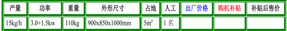 cbs-50型螺旋香油机参数.jpg